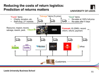 Using Machine Learning to Predict Returns of e-Commerce Fashion ...