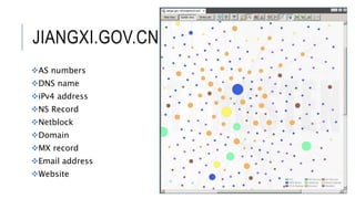 JIANGXI.GOV.CN
AS numbers
DNS name
iPv4 address
NS Record
Netblock
Domain
MX record
Email address
Website
26
 