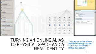 TURNING AN ONLINE ALIAS TO
PHYSICAL SPACE AND A REAL IDENTITY
To locate an online alias to
physical haunting grounds and
unique identifiers (linked to a
person)
32
 