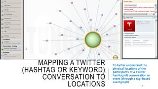 MAPPING A TWITTER (HASHTAG OR
KEYWORD) CONVERSATION TO
LOCATIONS
To better understand the physical
locations of the participants of a
Twitter hashtag (#) conversation
or event (through a tag-based
eventgraph)
44
 