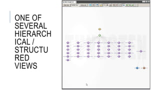 ONE OF
SEVERAL
HIERARCHICAL
/ STRUCTURED
VIEWS
48
 