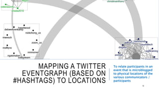 MAPPING A TWITTER EVENTGRAPH
(BASED ON #HASHTAGS) TO LOCATIONS
To relate participants in an
event that is microblogged to
physical locations of the
various communicators /
participants
52
 