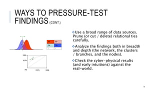 WAYS TO PRESSURE-TEST FINDINGS(CONT.)
Use a broad range of data sources. Prune
(or cut / delete) relational ties carefully.
Analyze the findings both in breadth and
depth (the network, the clusters / branches,
and the nodes).
Check the cyber-physical results (and early
intuitions) against the real-world.
74
 