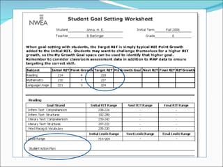 Nwea student goal setting worksheet