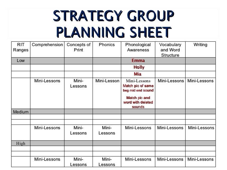 Using Map Data To Inform Instruction And Facilitate Student Goal Sett