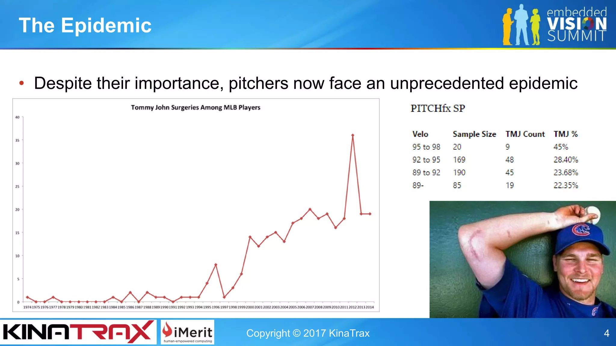 Using markerless motion capture to win baseball games | PDF