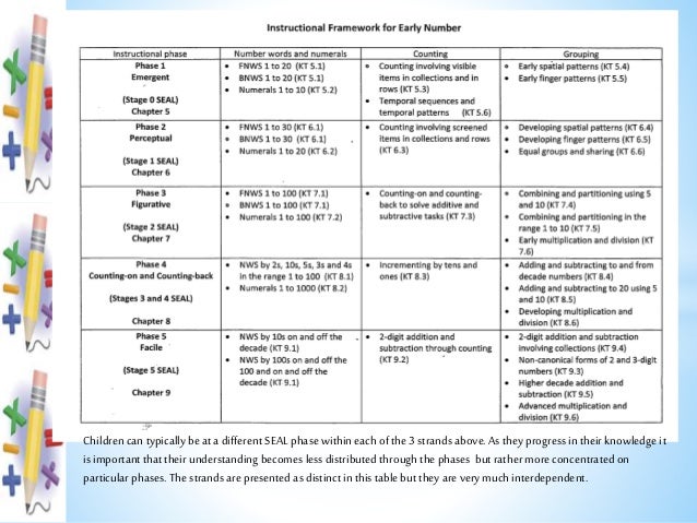 Using maths recovery activities in the classroom teachers erasmus