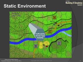 Approved for Public Release
Simulation Educators, LLC (29 June 2011)
Static Environment
10
Trafficability
Terrain Type
Visibility
Copyright© 2010 Jeffrey Strickland, Ph.D.
 