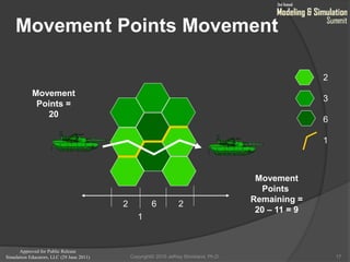 Approved for Public Release
Simulation Educators, LLC (29 June 2011)
Movement Points Movement
17
2
3
6
1
2 6 2
1
Movement
Points =
20
Movement
Points
Remaining =
20 – 11 = 9
Copyright© 2010 Jeffrey Strickland, Ph.D.
 