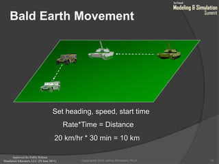Approved for Public Release
Simulation Educators, LLC (29 June 2011)
Bald Earth Movement
18
Set heading, speed, start time
Rate*Time = Distance
20 km/hr * 30 min = 10 km
Copyright© 2010 Jeffrey Strickland, Ph.D.
 