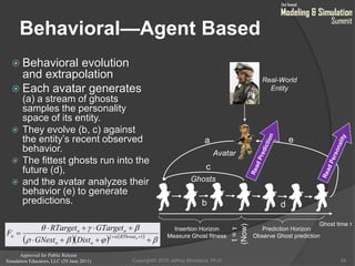 Approved for Public Release
Simulation Educators, LLC (29 June 2011)
Behavioral—Agent Based
 Behavioral evolution
and extrapolation
 Each avatar generates
(a) a stream of ghosts
samples the personality
space of its entity.
 They evolve (b, c) against
the entity’s recent observed
behavior.
 The fittest ghosts run into the
future (d),
 and the avatar analyzes their
behavior (e) to generate
predictions.
24
a
b
e
d
Prediction Horizon
Observe Ghost prediction
Insertion Horizon
Measure Ghost fitness t=τ
(Now)
Ghost time τ
c
Real-World
Entity
Avatar
Ghosts
    





  1nRThreat
nn
nn
n
DistGNest
TargetGTargetR
F
Copyright© 2010 Jeffrey Strickland, Ph.D.
 