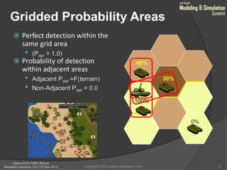 Approved for Public Release
Simulation Educators, LLC (29 June 2011)
Gridded Probability Areas
27
 Perfect detection within the
same grid area
• (Pdet = 1.0)
 Probability of detection
within adjacent areas
• Adjacent Pdet =F(terrain)
• Non-Adjacent Pdet = 0.0
60%
30%
100%
0%
Copyright© 2010 Jeffrey Strickland, Ph.D.
 