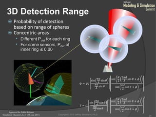 Approved for Public Release
Simulation Educators, LLC (29 June 2011)
3D Detection Range
29
 Probability of detection
based on range of spheres
 Concentric areas
• Different Pdet for each ring
• For some sensors, Pdet of
inner ring is 0.00
𝜓 = 𝜓0
sin
𝜋𝑎
𝜆
sin 𝜃
𝜋𝑎
𝜆
sin 𝜃
sin
𝑁
2
2𝜋𝑑
𝜆
sin 𝜃 + 𝜙
sin
𝜋𝑑
2
sin 𝜃 + 𝜙
𝐼 = 𝐼0
sin
𝜋𝑎
𝜆
sin 𝜃
𝜋𝑎
𝜆
sin 𝜃
2
sin
𝑁
2
2𝜋𝑑
𝜆
sin 𝜃 + 𝜙
sin
𝜋𝑑
2
sin 𝜃 + 𝜙
2
Copyright© 2010 Jeffrey Strickland, Ph.D.
 