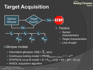 Approved for Public Release
Simulation Educators, LLC (29 June 2011)
Target Acquisition
Glimpse models
 Intermittent glimpses: E[N] = Σn np(n)
 Continuous looking model = PROBDETECT in time t = 1 - e-Dt
 DYNTACS curve fit model = D = PFOV (α/(β + t(δ + ζR2 – ξVc)))
 NVEOL acquisition algorithm
 Factors
 Sensor
characteristics
 Target characteristics
 Line-of-sight
31
Glance/
Glimpse
Target
Found?
No
Yes
tg tg tg
Pacq Pacq Pacq
Copyright© 2010 Jeffrey Strickland, Ph.D.
 