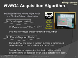 Approved for Public Release
Simulation Educators, LLC (29 June 2011)
NVEOL Acquisition Algorithm
32
Joint
Conflicts
And
Tactical
Simulation
Developed by US Army's Night Vision
and Electro-Optical Laboratories
In Time-Stepped Model:
PROBDETECT in time T = PINF (1 - e -CT)
Use this as success probability for a Bernoulli trial.
In Event-Stepped Model:
Compute PINF and draw a random number to determine if
detection would occur in infinite amount of time
Sample from an exponential distribution with mean C to
determine time till detection given that a detection will occur.
Copyright© 2010 Jeffrey Strickland, Ph.D.
 