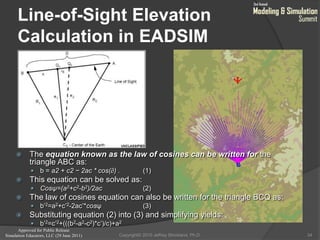 Approved for Public Release
Simulation Educators, LLC (29 June 2011)
Line-of-Sight Elevation
Calculation in EADSIM
34
 The equation known as the law of cosines can be written for the
triangle ABC as:
 b = a2 + c2 − 2ac * cos(∂) . (1)
 This equation can be solved as:
 Cosψ=(a2+c2-b2)/2ac (2)
 The law of cosines equation can also be written for the triangle BCQ as:
 b’2=a2+c’2-2ac’*cosψ (3)
 Substituting equation (2) into (3) and simplifying yields:
 b’2=c’2+(((b2-a2-c2)*c’)/c)+a2
Copyright© 2010 Jeffrey Strickland, Ph.D.
 