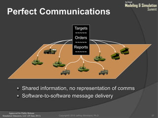 Approved for Public Release
Simulation Educators, LLC (29 June 2011)
Perfect Communications
37
Targets
~~~~~
Orders
~~~~~
Reports
~~~~~
Shared information, no representation of comms
Software-to-software message delivery
Copyright© 2010 Jeffrey Strickland, Ph.D.
 