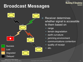 Approved for Public Release
Simulation Educators, LLC (29 June 2011)
Broadcast Messages
 Receiver determines
whether signal is accessible
to them based on
 range
 terrain degradation
 earth curvature
 jamming environment
 communications contention
 quality of receipt
 etc.
39
…
…Success
Lost
Degraded
Delayed
Copyright© 2010 Jeffrey Strickland, Ph.D.
 