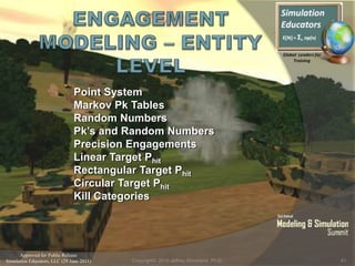 Approved for Public Release
Simulation Educators, LLC (29 June 2011)
Point System
Markov Pk Tables
Random Numbers
Pk’s and Random Numbers
Precision Engagements
Linear Target Phit
Rectangular Target Phit
Circular Target Phit
Kill Categories
41Copyright© 2010 Jeffrey Strickland, Ph.D.
 