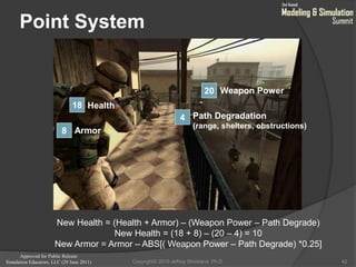 Approved for Public Release
Simulation Educators, LLC (29 June 2011)
Point System
42
New Health = (Health + Armor) – (Weapon Power – Path Degrade)
New Health = (18 + 8) – (20 – 4) = 10
New Armor = Armor – ABS[( Weapon Power – Path Degrade) *0.25]
18
4
20
8
Weapon Power
Path Degradation
(range, shelters, obstructions)
Health
Armor
Copyright© 2010 Jeffrey Strickland, Ph.D.
 