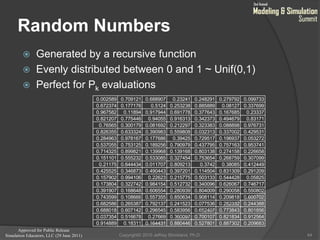 Approved for Public Release
Simulation Educators, LLC (29 June 2011)
Random Numbers
44
0.002589 0.709121 0.688907 0.23241 0.248291 0.279792 0.099733
0.672374 0.177176 0.5124 0.253238 0.885889 0.08127 0.337699
0.967582 0.11894 0.917944 0.691778 0.377643 0.167685 0.23337
0.821207 0.775446 0.94055 0.916313 0.342373 0.494679 0.83171
0.76565 0.300179 0.081692 0.212297 0.323383 0.088898 0.976731
0.826355 0.633324 0.390983 0.559808 0.032313 0.337002 0.429531
0.284963 0.978167 0.177686 0.39425 0.729517 0.196937 0.053272
0.537055 0.753125 0.189256 0.790979 0.437795 0.757163 0.953741
0.714325 0.899821 0.139968 0.139168 0.803138 0.274158 0.226658
0.151101 0.555232 0.533085 0.327454 0.753654 0.268759 0.307099
0.21175 0.644434 0.011707 0.809213 0.3742 0.38085 0.412449
0.425525 0.346873 0.490443 0.397201 0.114504 0.831309 0.291209
0.157902 0.994106 0.22623 0.215775 0.503133 0.544428 0.05825
0.173804 0.322742 0.984154 0.512732 0.340096 0.626067 0.746717
0.391907 0.168648 0.606554 0.280939 0.804009 0.290058 0.550802
0.743599 0.108666 0.557355 0.850634 0.908114 0.209818 0.600702
0.682586 0.265387 0.792137 0.241523 0.077536 0.282332 0.244388
0.688018 0.607142 0.296545 0.583956 0.652407 0.773843 0.801856
0.037354 0.516678 0.27669 0.360097 0.700107 0.821834 0.912564
0.914889 0.18311 0.164431 0.880446 0.527801 0.887302 0.209683
 Generated by a recursive function
 Evenly distributed between 0 and 1 ~ Unif(0,1)
 Perfect for Pk evaluations
Copyright© 2010 Jeffrey Strickland, Ph.D.
 