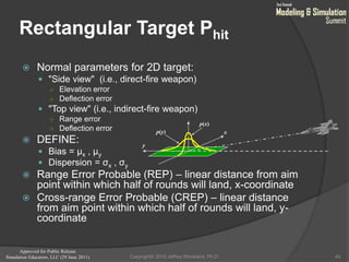Approved for Public Release
Simulation Educators, LLC (29 June 2011)
Rectangular Target Phit
 Normal parameters for 2D target:
 "Side view" (i.e., direct-fire weapon)
○ Elevation error
○ Deflection error
 "Top view" (i.e., indirect-fire weapon)
○ Range error
○ Deflection error
 DEFINE:
 Bias = μx , μy
 Dispersion = σx , σy
 Range Error Probable (REP) – linear distance from aim
point within which half of rounds will land, x-coordinate
 Cross-range Error Probable (CREP) – linear distance
from aim point within which half of rounds will land, y-
coordinate
49
x
y
p(y)
p(x)
Copyright© 2010 Jeffrey Strickland, Ph.D.
 