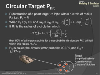 Approved for Public Release
Simulation Educators, LLC (29 June 2011)
Circular Target Phit
 P(destruction of a point target) = P(hit within a circle of radius
R), i.e., Pd = P.
 When x0 = y0 = 0 and x2 = y2 = 2,
 If R0 is the radius of a circle for which
then 50% of all impacts points for the probability distribution P(r) will fall
within this radius r ≤ R0.
 R0 is called the circular error probable (CEP), and R0 =
1.1774.
50












2
2
2
exp1

RR
Pd
 
2
1
2
exp1 2
2
0
0 







R
RP
Target
Simplified Vehicle
Assembly Area
Cluster of Soldiers
Copyright© 2010 Jeffrey Strickland, Ph.D.
 