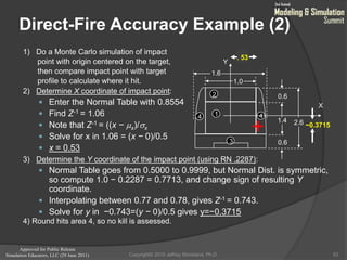 Approved for Public Release
Simulation Educators, LLC (29 June 2011)
Direct-Fire Accuracy Example (2)
1) Do a Monte Carlo simulation of impact
point with origin centered on the target,
then compare impact point with target
profile to calculate where it hit.
2) Determine X coordinate of impact point:
 Enter the Normal Table with 0.8554
 Find Z-1 = 1.06
 Note that Z-1 = ((x − x)/x
 Solve for x in 1.06 = (x − 0)/0.5
 x = 0.53
3) Determine the Y coordinate of the impact point (using RN .2287):
 Normal Table goes from 0.5000 to 0.9999, but Normal Dist. is symmetric,
so compute 1.0 − 0.2287 = 0.7713, and change sign of resulting Y
coordinate.
 Interpolating between 0.77 and 0.78, gives Z-1 = 0.743.
 Solve for y in −0.743=(y − 0)/0.5 gives y=−0.3715
4) Round hits area 4, so no kill is assessed.
53
2
1 44
3
0.6
1.6
1.0
1.4 2.6
0.6
Y
X
−0.3715
. 53
Copyright© 2010 Jeffrey Strickland, Ph.D.
 