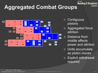 Approved for Public Release
Simulation Educators, LLC (29 June 2011)
Aggregated Combat Groups
 Contiguous
pistons
 Aggregated force
attrition
 Distance from
middle affects
power and attrition
 Units accumulate
as piston moves
 Explicit withdrawal
required
56Copyright© 2010 Jeffrey Strickland, Ph.D.
 