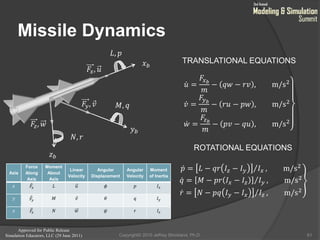 Approved for Public Release
Simulation Educators, LLC (29 June 2011)
Missile Dynamics
Axis
Force
Along
Axis
Moment
About
Axis
Linear
Velocity
Angular
Displacement
Angular
Velocity
Moment
of Inertia
𝑥 𝐹𝑥 𝐿 𝑢 𝜙 𝑝 𝐼 𝑥
𝑦 𝐹𝑦 𝑀 𝑣 𝜃 𝑞 𝐼 𝑦
𝑥 𝐹𝑧 𝑁 𝑤 𝜓 𝑟 𝐼𝑧
61
𝑀, 𝑞
𝑦 𝑏
𝑥 𝑏
𝑧 𝑏
𝑁, 𝑟
𝐿, 𝑝
𝐹𝑥, 𝑢
𝐹𝑦, 𝑣
𝐹𝑧, 𝑤
𝑢 =
𝐹𝑥 𝑏
𝑚
− 𝑞𝑤 − 𝑟𝑣 , m/s2
𝑣 =
𝐹𝑦 𝑏
𝑚
− 𝑟𝑢 − 𝑝𝑤 , m/s2
𝑤 =
𝐹𝑧 𝑏
𝑚
− 𝑝𝑣 − 𝑞𝑢 , m/s2
𝑝 = 𝐿 − 𝑞𝑟 𝐼𝑧 − 𝐼 𝑦 𝐼 𝑥 , m/s2
𝑞 = 𝑀 − 𝑝𝑟 𝐼 𝑥 − 𝐼𝑧 𝐼 𝑦 , m/s2
𝑟 = 𝑁 − 𝑝𝑞 𝐼 𝑦 − 𝐼 𝑥 𝐼𝑧 , m/s2
ROTATIONAL EQUATIONS
TRANSLATIONAL EQUATIONS
Copyright© 2010 Jeffrey Strickland, Ph.D.
 