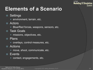Approved for Public Release
Simulation Educators, LLC (29 June 2011)
Elements of a Scenario
 Settings
 environment, terrain, etc.
 Actors
 Blue/Red forces, weapons, sensors, etc.
 Task Goals
 missions, objectives, etc.
 Plans
 overlays, control measures, etc.
 Actions
 move, shoot, communicate, etc.
 Events
 contact, engagements, etc.
69Copyright© 2010 Jeffrey Strickland, Ph.D.
 