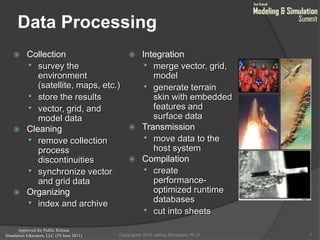 Approved for Public Release
Simulation Educators, LLC (29 June 2011)
Data Processing
7
 Collection
• survey the
environment
(satellite, maps, etc.)
• store the results
• vector, grid, and
model data
 Cleaning
• remove collection
process
discontinuities
• synchronize vector
and grid data
 Organizing
• index and archive
 Integration
• merge vector, grid,
model
• generate terrain
skin with embedded
features and
surface data
 Transmission
• move data to the
host system
 Compilation
• create
performance-
optimized runtime
databases
• cut into sheets
Copyright© 2010 Jeffrey Strickland, Ph.D.
 