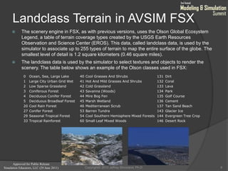 Approved for Public Release
Simulation Educators, LLC (29 June 2011)
Landclass Terrain in AVSIM FSX
 The scenery engine in FSX, as with previous versions, uses the Olson Global Ecosystem
Legend, a table of terrain coverage types created by the USGS Earth Resources
Observation and Science Center (EROS). This data, called landclass data, is used by the
simulator to associate up to 255 types of terrain to map the entire surface of the globe. The
smallest level of detail is 1.2 square kilometers (0.46 square miles).
 The landclass data is used by the simulator to select textures and objects to render the
scenery. The table below shows an example of the Olson classes used in FSX:
8
0 Ocean, Sea, Large Lake 40 Cool Grasses And Shrubs 131 Dirt
1 Large City Urban Grid Wet 41 Hot And Mild Grasses And Shrubs 132 Coral
2 Low Sparse Grassland 42 Cold Grassland 133 Lava
3 Coniferous Forest 43 Savanna (Woods) 134 Park
4 Deciduous Conifer Forest 44 Mire Bog Fen 135 Golf Course
5 Deciduous Broadleaf Forest 45 Marsh Wetland 136 Cement
20 Cool Rain Forest 46 Mediterranean Scrub 137 Tan Sand Beach
27 Conifer Forest 53 Barren Tundra 143 Glacier Ice
29 Seasonal Tropical Forest 54 Cool Southern Hemisphere Mixed Forests 144 Evergreen Tree Crop
33 Tropical Rainforest 60 Small Leaf Mixed Woods 146 Desert Rock
Copyright© 2010 Jeffrey Strickland, Ph.D.
 