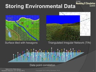 Approved for Public Release
Simulation Educators, LLC (29 June 2011)
Storing Environmental Data
9
Triangulated Irregular Network (TIN)
Data point correlation
Surface tiled with hexagons
Copyright© 2010 Jeffrey Strickland, Ph.D.
 