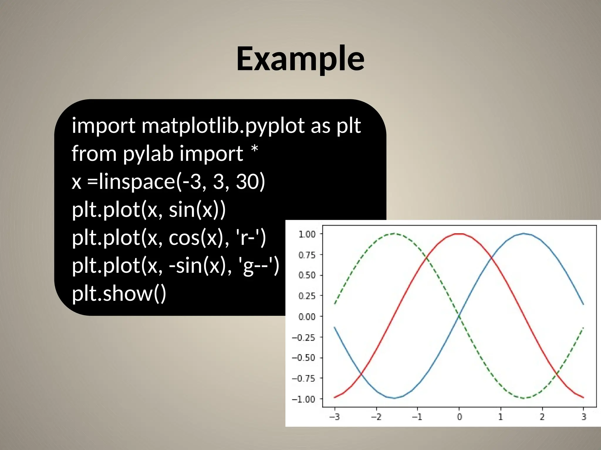 Python chart plotting using Matplotlib.pptx