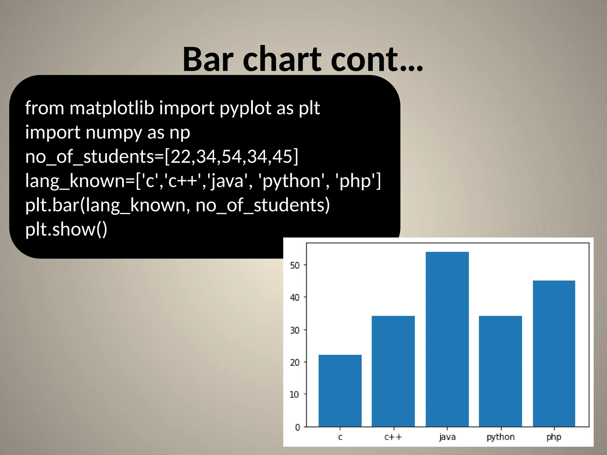 Python chart plotting using Matplotlib.pptx