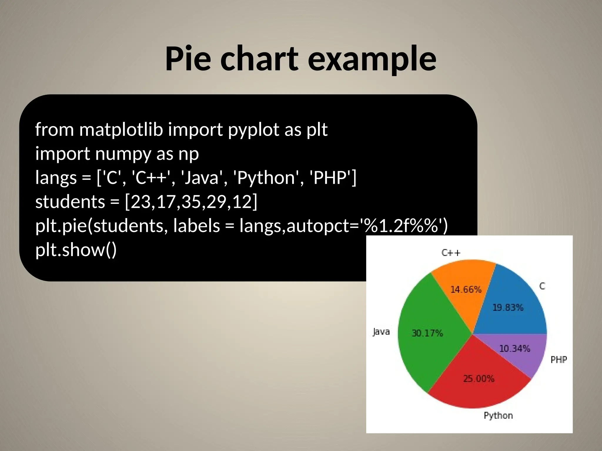 Python chart plotting using Matplotlib.pptx