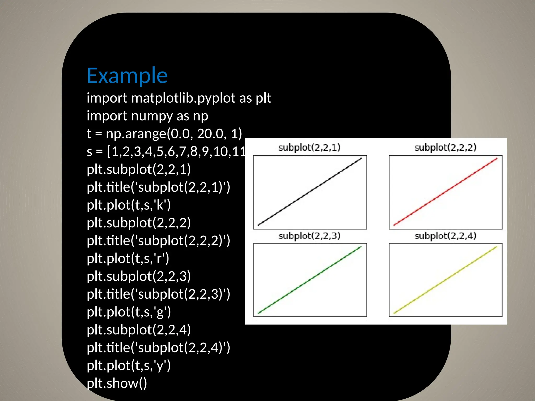 Python chart plotting using Matplotlib.pptx