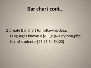 Python chart plotting using Matplotlib.pptx