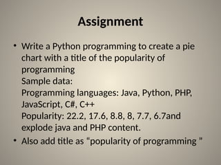 Python chart plotting using Matplotlib.pptx
