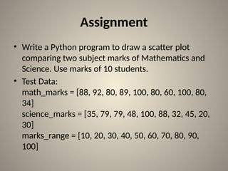 Python chart plotting using Matplotlib.pptx