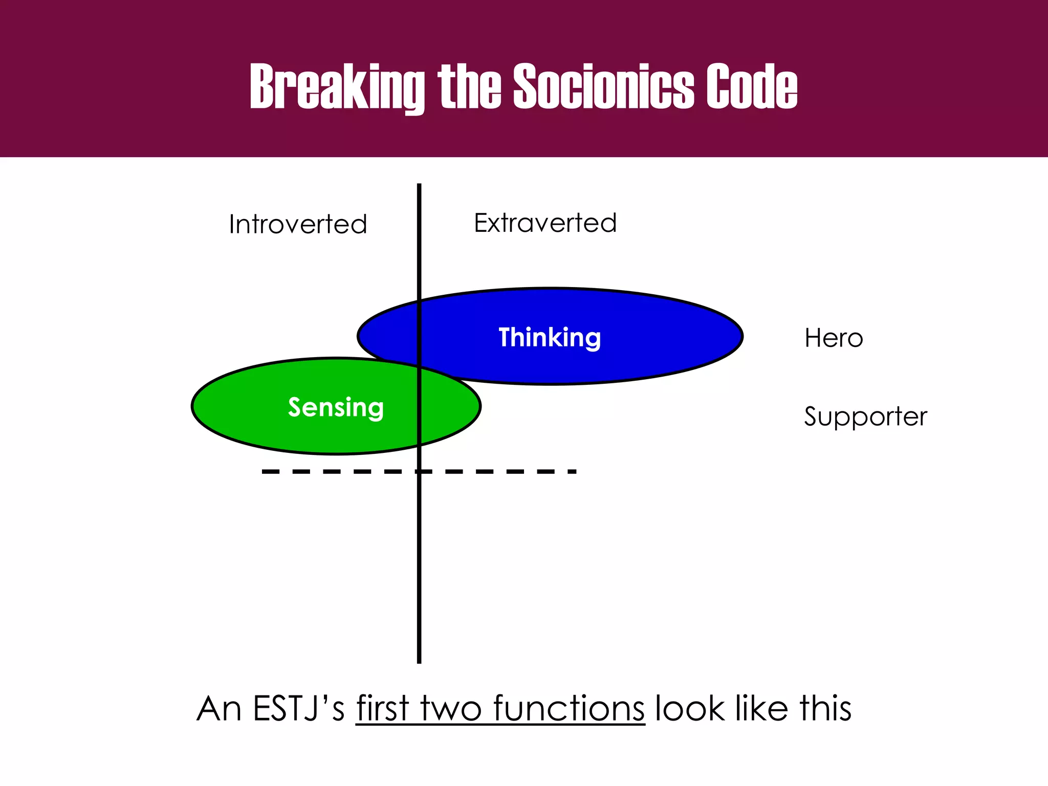 Thinking
Sensing
Breaking the Socionics Code
Introverted Extraverted
Hero
Supporter
An ESTJ’s first two functions look like this
 
