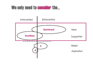 We only need to consider the…
Dominant
Auxiliary
3
4
Introverted Extraverted
Hero
Supporter
Relief
Aspiration
 