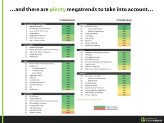 …and there are plenty megatrends to take into account…
 