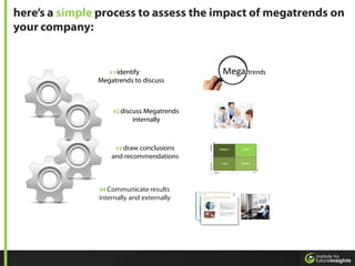 here‟s a simple process to assess the impact of megatrends on
your company:


                  #1 identify              Mega trends
               Megatrends to discuss



                   #2 discuss Megatrends
                          internally



                    #3 draw conclusions
                   and recommendations



               #4 Communicate results
               internally and externally
 