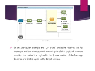  In this particular example the ‘Get State’ endpoint receives the full
message, and we are supposed to use a part of that payload. Here we
mention the part of the payload in the Source section of the Message
Enricher and that is saved in the target section.
 