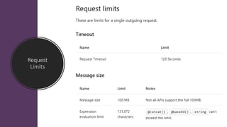 Request
Limits
 