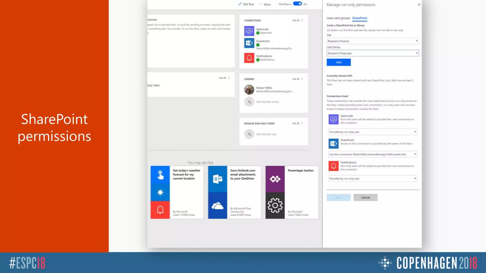 SharePoint
permissions
 