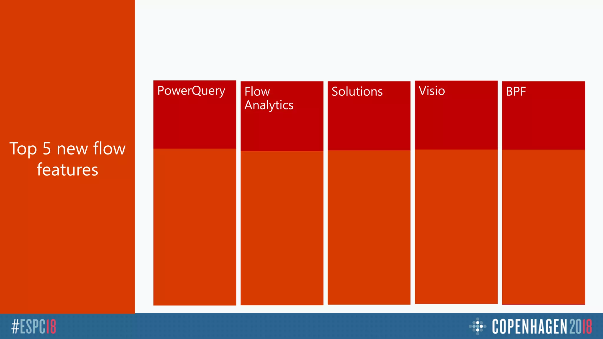 PowerQuery Flow
Analytics
Solutions Visio BPF
 