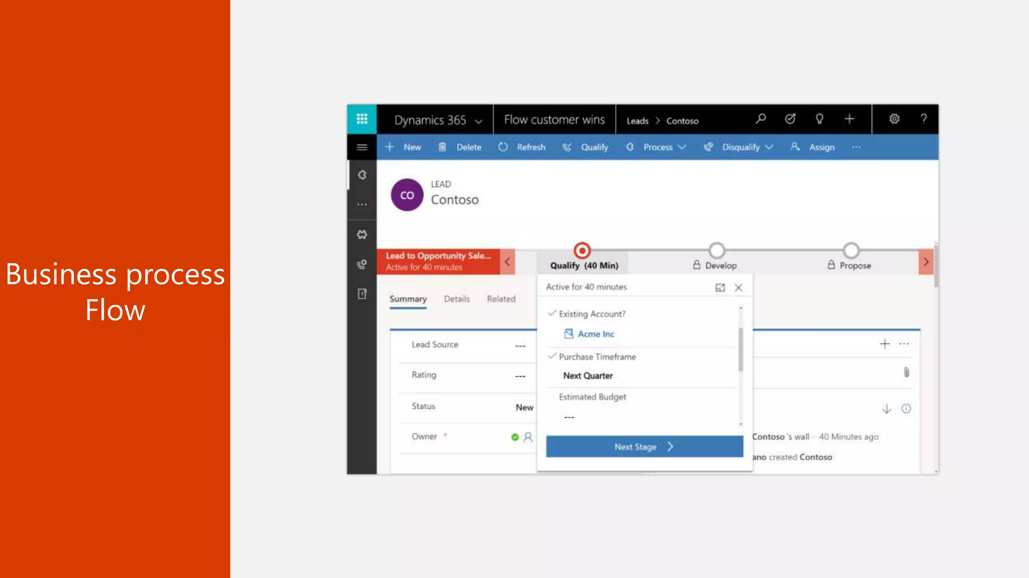 Business process
Flow
 